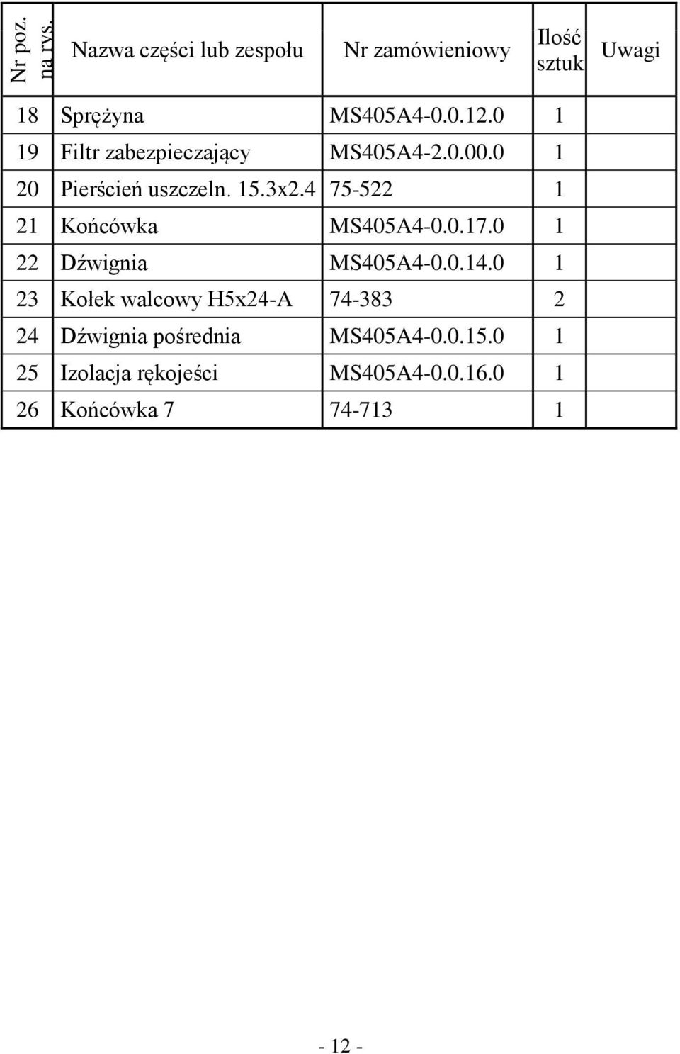 4 75-522 1 21 Końcówka MS405A4-0.0.17.0 1 22 Dźwignia MS405A4-0.0.14.