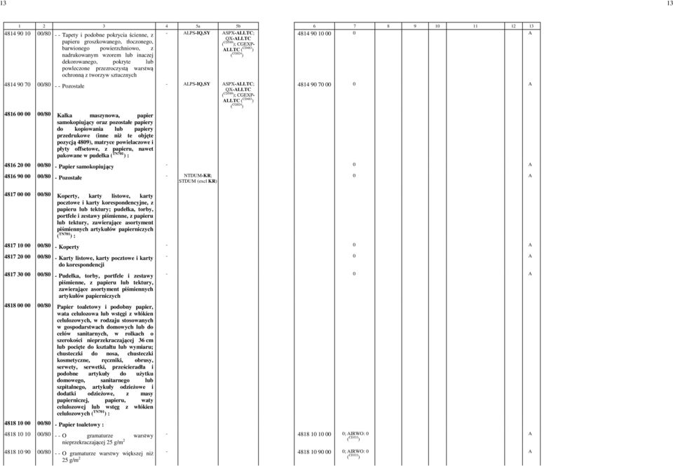 QX-LLTC ( CD589 ); CGEXP- LLTC ( CD483 ) ( CG024 ) 4814 90 70 00-0 4816 00 00 00/80 Kalka maszynowa, papier samokopiujący oraz pozostałe papiery do kopiowania lub papiery przedrukowe (inne niż te