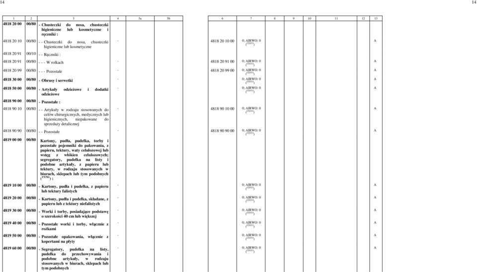 -0; IRWO: -0 4818 50 00 00/80 - rtykuły odzieżowe i dodatki odzieżowe - -0; IRWO: -0 4818 90 00 00/80 - Pozostałe : 4818 90 10 00/80 - - rtykuły w rodzaju stosowanych do celów chirurgicznych,