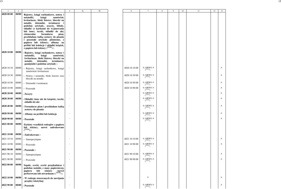 próbki lub kolekcje i okładki książek, z papieru lub tektury ( TN701 ) : 4820 10 00 00/80 - Rejestry, księgi rachunkowe, notesy i notatniki, księgi zamówień, kwitariusze, bloki listowe, bloczki na