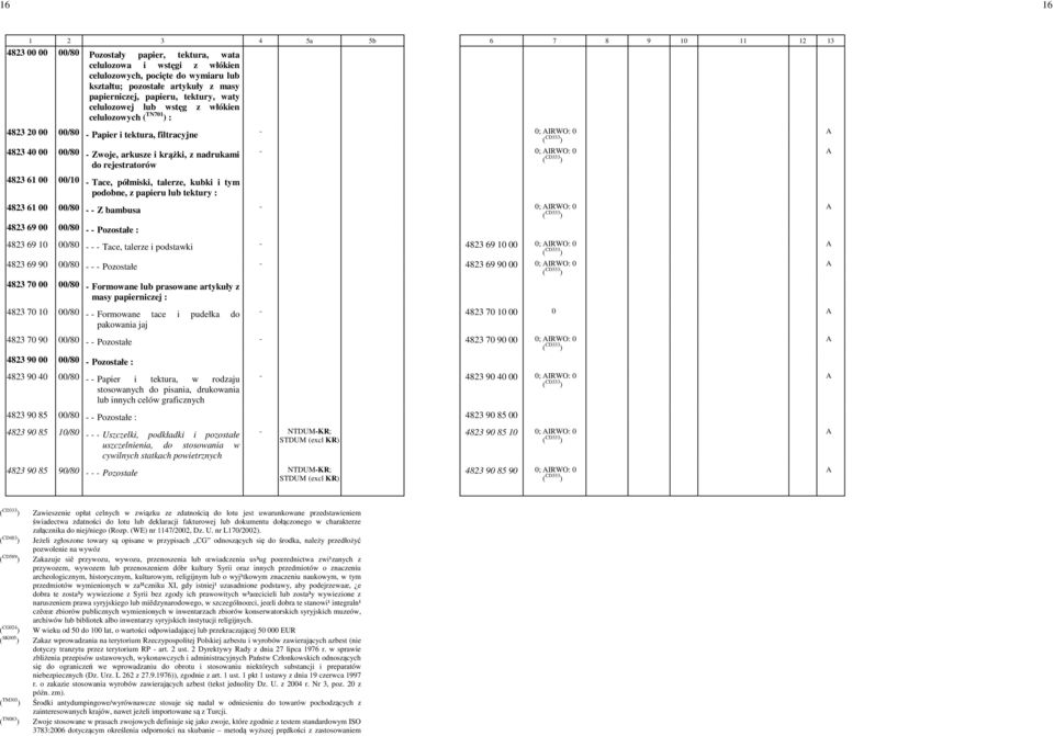 IRWO: -0 4823 61 00 00/10 - Tace, półmiski, talerze, kubki i tym podobne, z papieru lub tektury : 4823 61 00 00/80 - - Z bambusa - -0; IRWO: -0 4823 69 00 00/80 - - Pozostałe : 4823 69 10 00/80 - - -