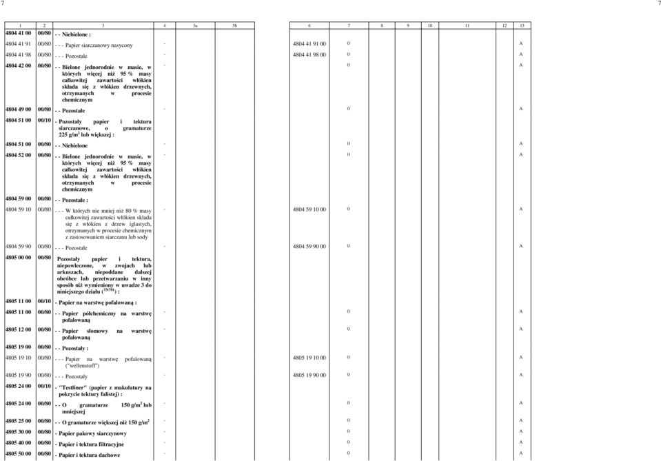 Pozostały papier i tektura siarczanowe, o gramaturze 225 g/m 2 lub większej : 4804 51 00 00/80 - - Niebielone - -0 4804 52 00 00/80 - - Bielone jednorodnie w masie, w których więcej niż 95 % masy