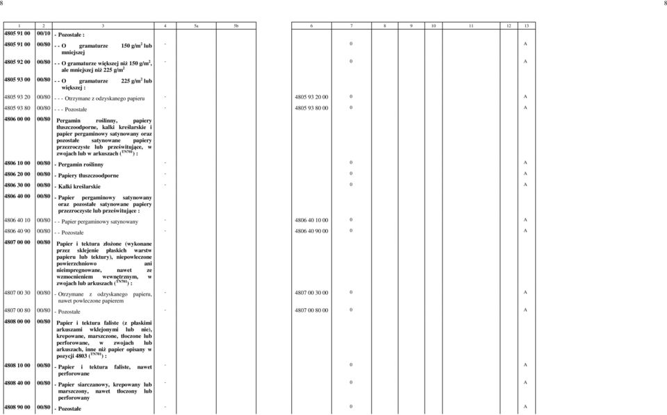 roślinny, papiery tłuszczoodporne, kalki kreślarskie i papier pergaminowy satynowany oraz pozostałe satynowane papiery przezroczyste lub prześwitujące, w zwojach lub w arkuszach ( TN701 ) : 4806 10