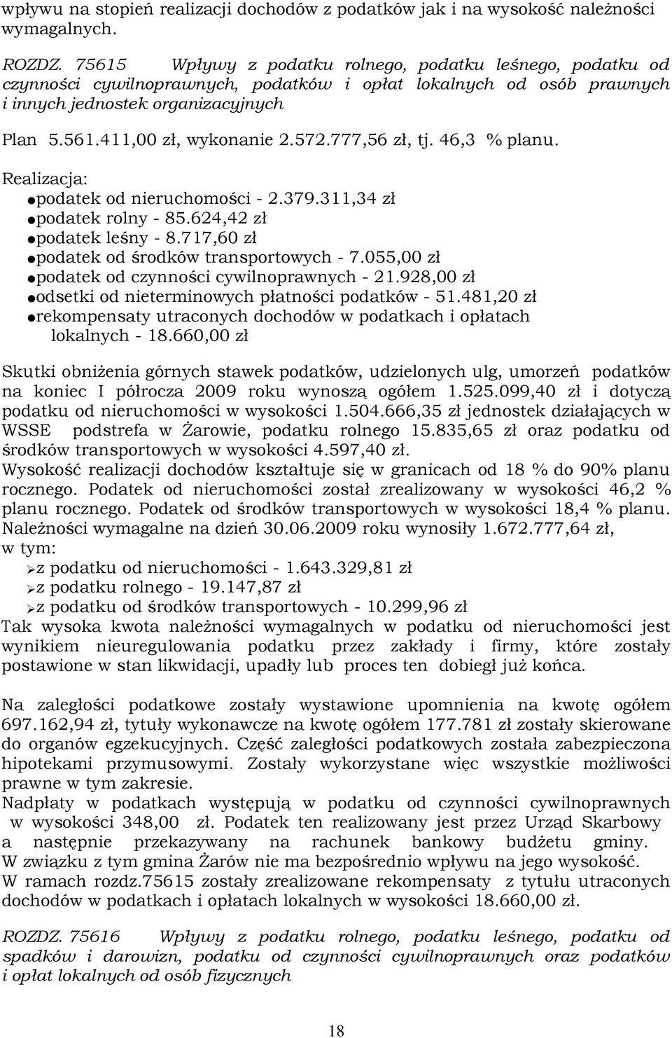 572.777,56 zł, tj. 46,3 % planu. Realizacja: podatek od nieruchomości - 2.379.311,34 zł podatek rolny - 85.624,42 zł podatek leśny - 8.717,60 zł podatek od środków transportowych - 7.