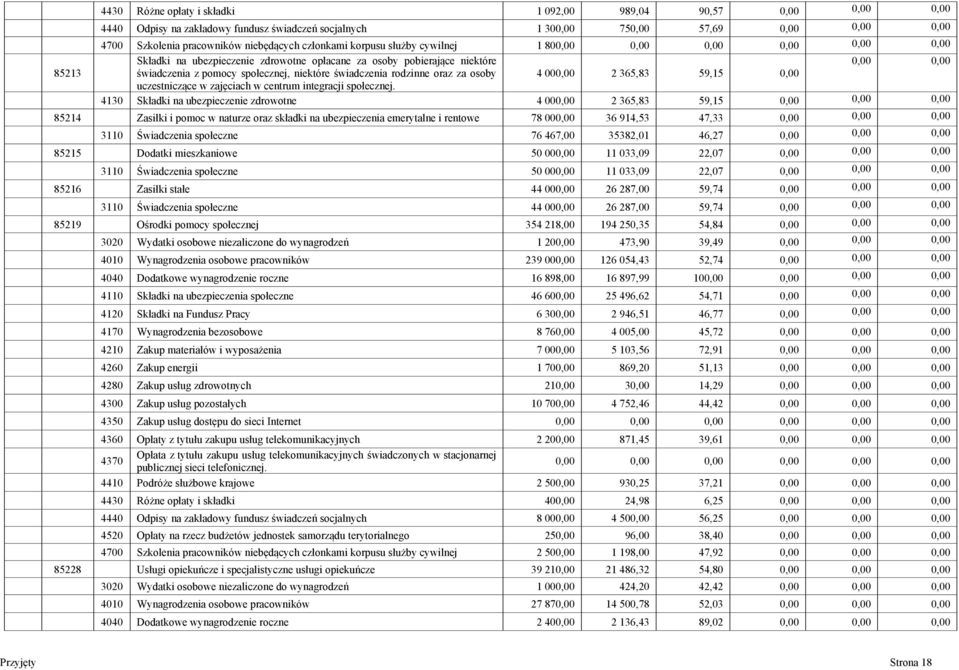 niektóre świadczenia rodzinne oraz za osoby 4 000,00 2 365,83 59,15 0,00 uczestniczące w zajęciach w centrum integracji społecznej.