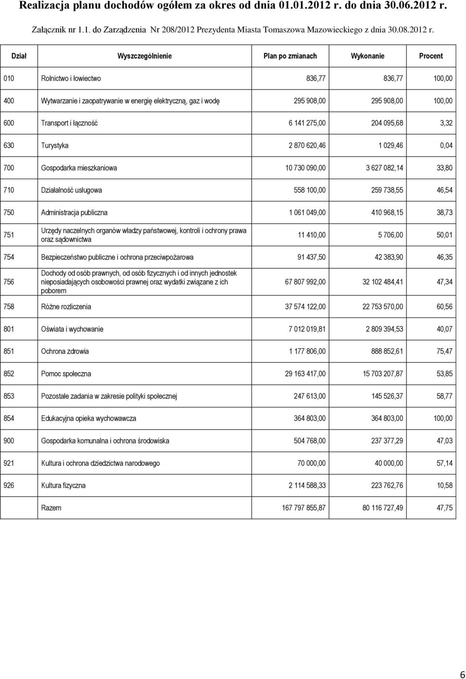 Załącznik nr 1.1. do Zarządzenia Nr 208/2012 Prezydenta Miasta Tomaszowa Mazowieckiego z dnia 30.08.2012 r.