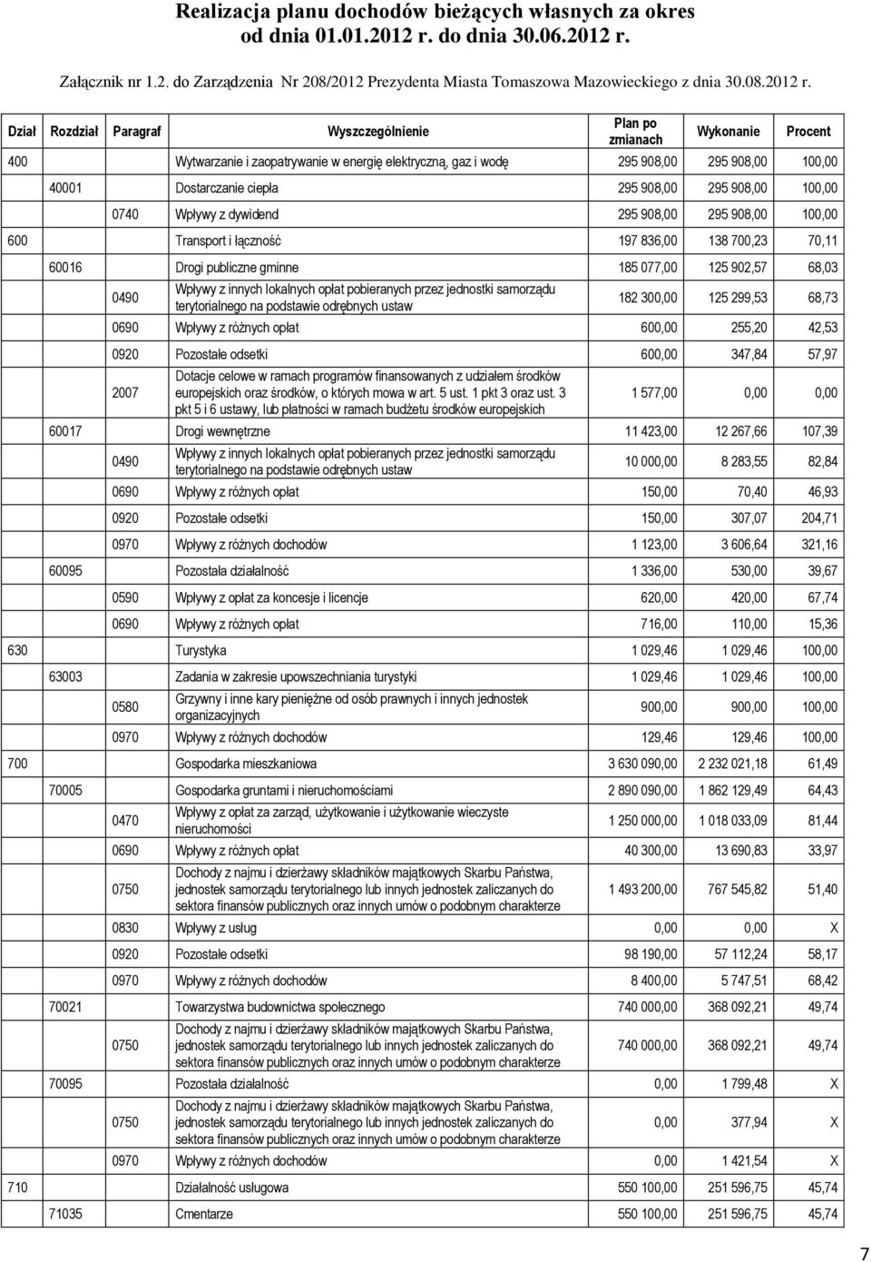 Załącznik nr 1.2. do Zarządzenia Nr 208/2012 Prezydenta Miasta Tomaszowa Mazowieckiego z dnia 30.08.2012 r.