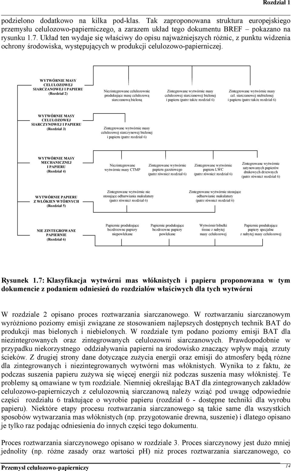 WYTWÓRNIE MASY CELULOZOWEJ SIARCZANOWEJ I PAPIERU (Rozdział 2) Niezintegrowane celulozownie produkujące masę celulozową siarczanową bieloną Zintegrowane wytwórnie masy celulozowej siarczanowej