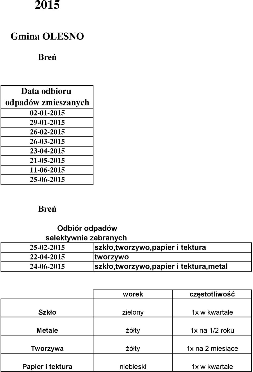 25-02-2015 szkło,tworzywo,papier i tektura