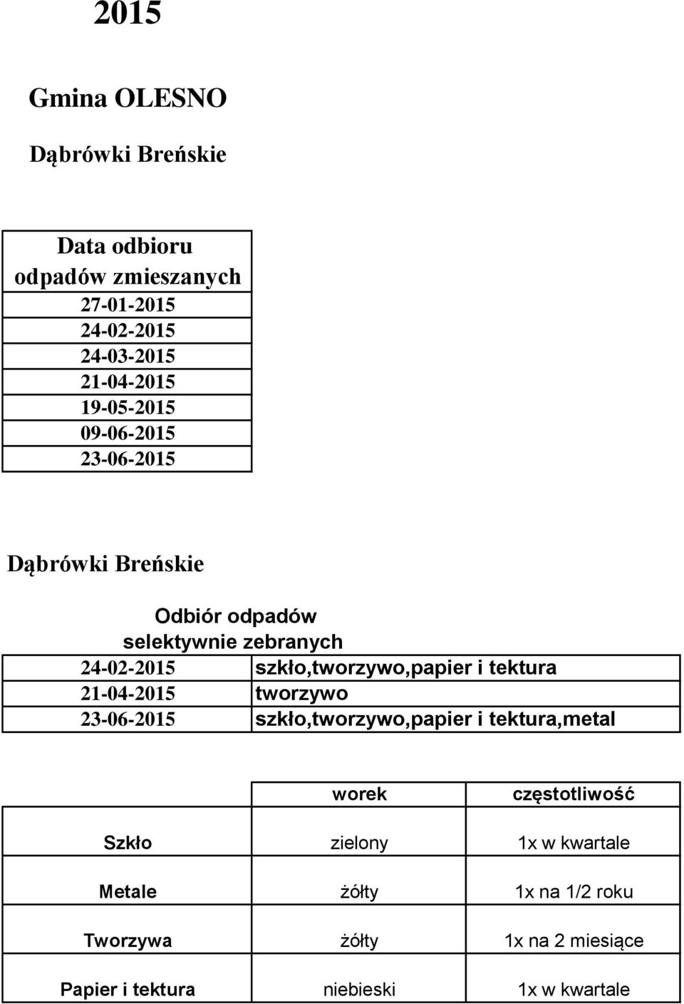 Breńskie 24-02-2015 szkło,tworzywo,papier i tektura