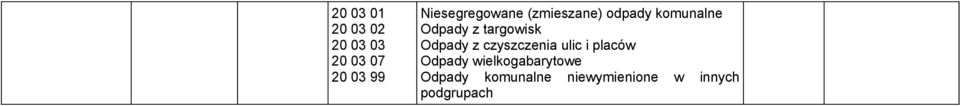 targowisk Odpady z czyszczenia ulic i placów Odpady