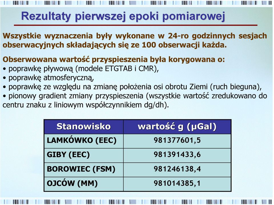 Obserwowana wartość przyspieszenia była korygowana o: poprawkę pływową (modele ETGTAB i CMR), poprawkę atmosferyczną, poprawkę ze względu na zmianę