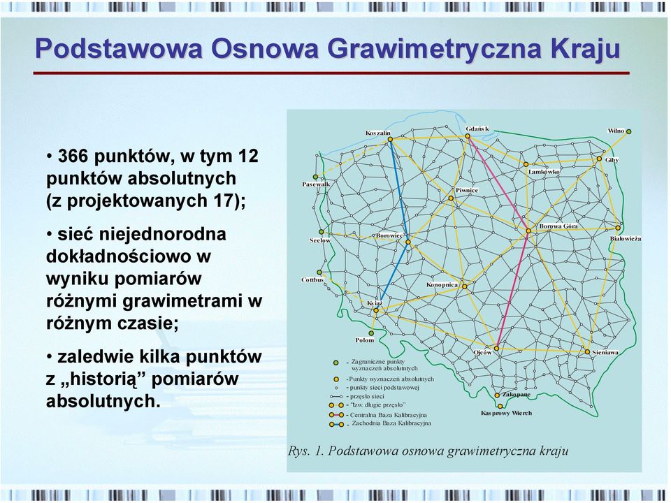 punktów z historią pomiarów absolutnych.