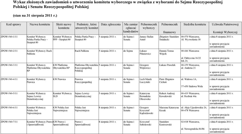 do Sejmu i Janusz Stefan Anioł Zbigniew Stanisław Śniadecki 00-570 Warszawa, Al. Wyzwolenia 18 ZPOW-540-2/11 Ruch Palikota Ruch Palikota 5 sierpnia 2011 r.