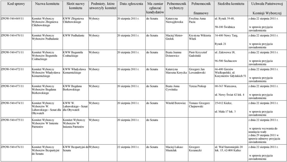 Lubawskiego - Senat dla Obywateli Wyborców W Imieniu Patriotów Wyborców Bezpartyjni do KWW Zbigniewa Chlebowskiego Wyborcy 20 sierpnia 2011 r.