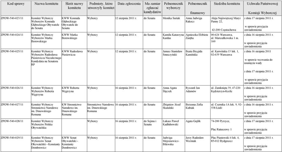 do Kamila Katarzyna Kardas Agnieszka Elżbieta Zaręba 00-624 Warszawa, ul. Marszałkowska 1 m. 160 z dnia 16 sierpnia 2011 r.