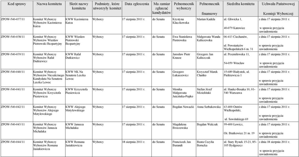 Lewoc Leszka Lewoc Wyborców Krzysztofa Piesiewicza Wyborców Alojzego Motylewskiego Wyborców Janusza Michalaka Wyborców Romana Jasiakiewicza KWW Krzysztofa Piesiewicza KWW Alojzego Motylewskiego KWW