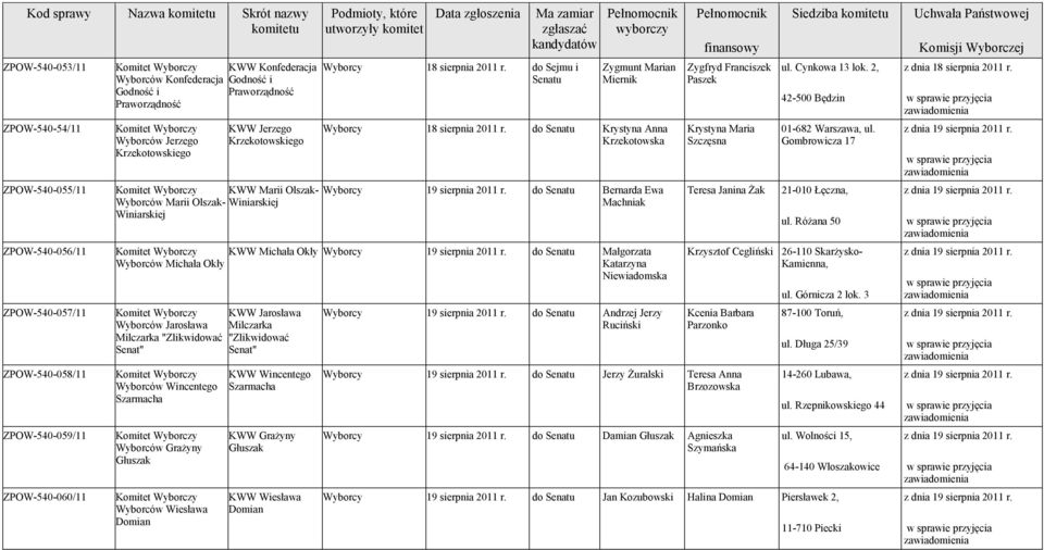 r. do Sejmu i Zygmunt Marian Miernik Wyborcy 18 sierpnia 2011 r. do Krystyna Anna Krzekotowska Wyborcy 19 sierpnia 2011 r. do Bernarda Ewa Machniak KWW Michała Okły Wyborcy 19 sierpnia 2011 r.