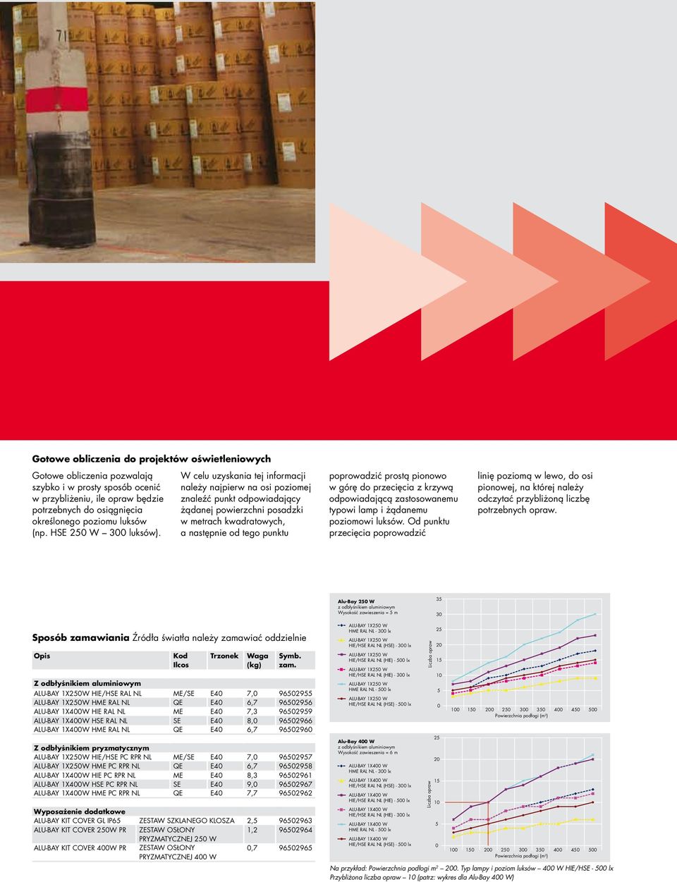 W celu uzyskania tej informacji należy najpierw na osi poziomej znaleźć punkt odpowiadający żądanej powierzchni posadzki w metrach kwadratowych, a następnie od tego punktu poprowadzić prostą pionowo