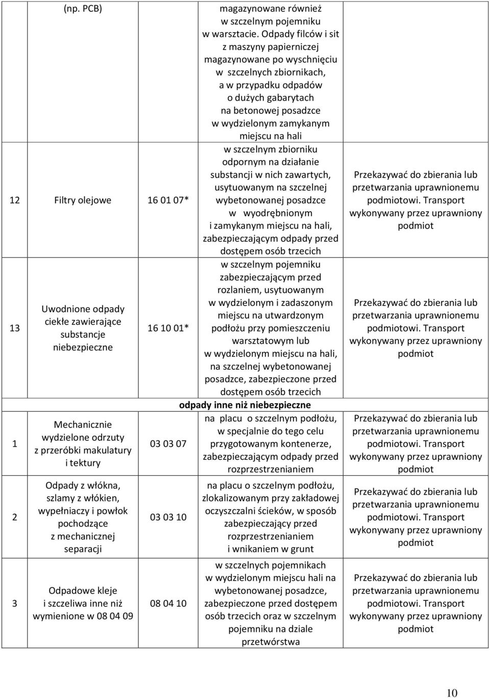 Odpady filców i sit z maszyny papierniczej magazynowane po wyschnięciu w szczelnych zbiornikach, a w przypadku odpadów o dużych gabarytach na betonowej posadzce w wydzielonym zamykanym miejscu na