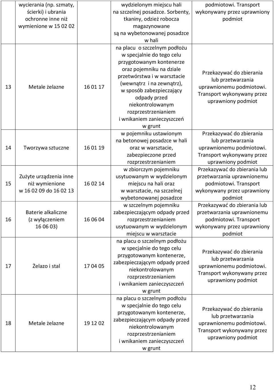 alkaliczne (z wyłączeniem 16 06 03) 16 02 14 16 06 04 17 Żelazo i stal 17 04 05 18 Metale żelazne 19 12 02 wydzielonym miejscu hali na szczelnej posadzce.