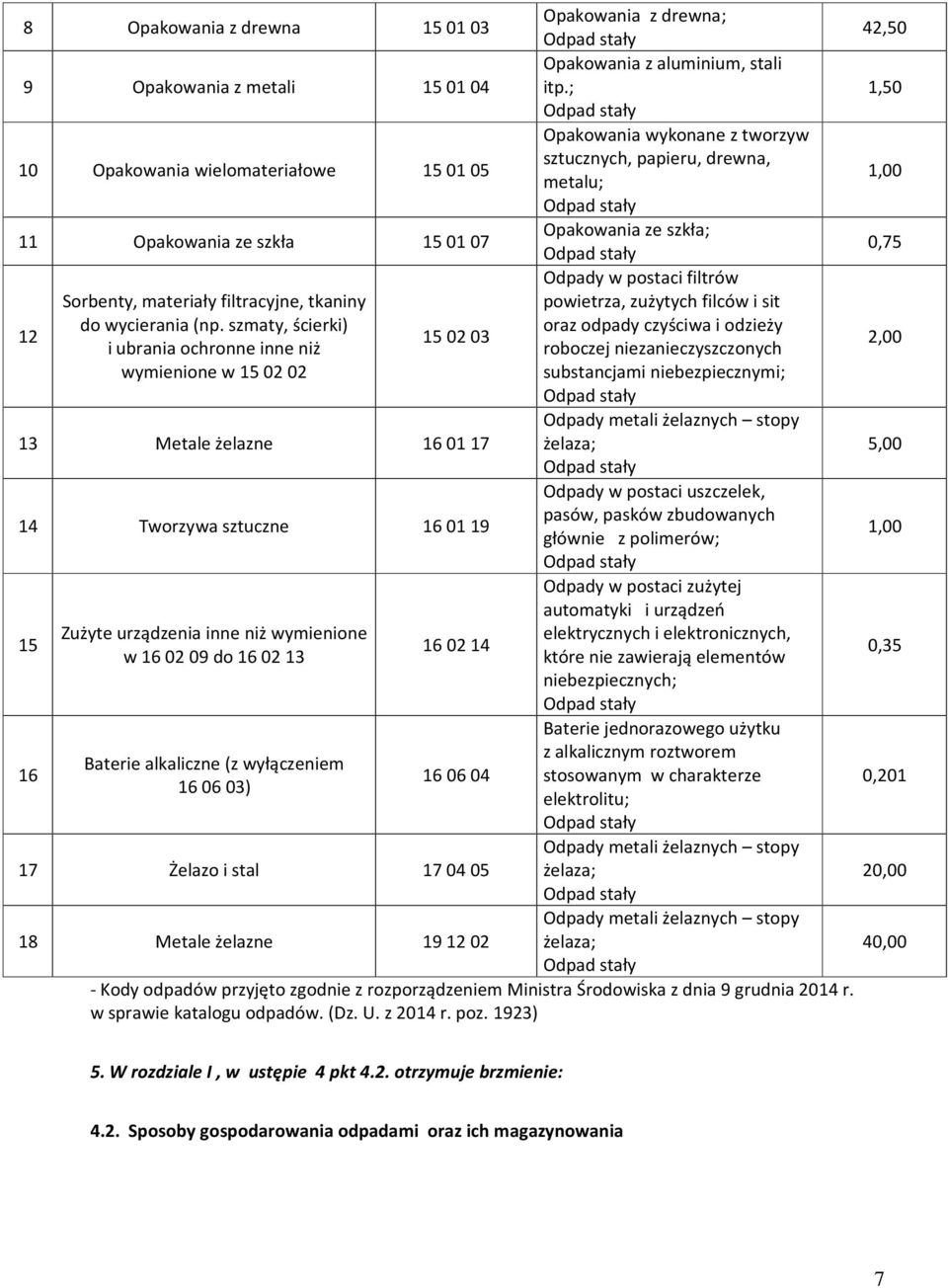 materiały filtracyjne, tkaniny powietrza, zużytych filców i sit 12 do wycierania (np.