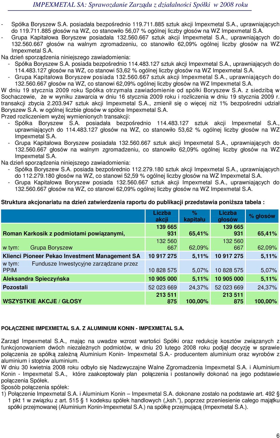 A. posiada bezporednio 114.483.127 sztuk akcji Impexmetal S.A., uprawniajcych do 114.483.127 głosów na WZ, co stanowi 53,62 % ogólnej liczby głosów na WZ Impexmetal S.A. - Grupa Kapitałowa Boryszew posiada 132.