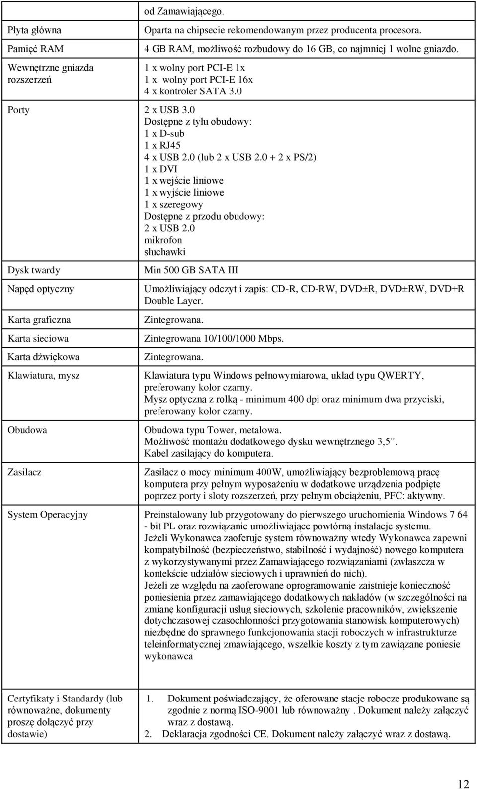 0 Dostępne z tyłu obudowy: 1 x D-sub 1 x RJ45 4 x USB 2.0 (lub 2 x USB 2.0 + 2 x PS/2) 1 x DVI 1 x wejście liniowe 1 x wyjście liniowe 1 x szeregowy Dostępne z przodu obudowy: 2 x USB 2.