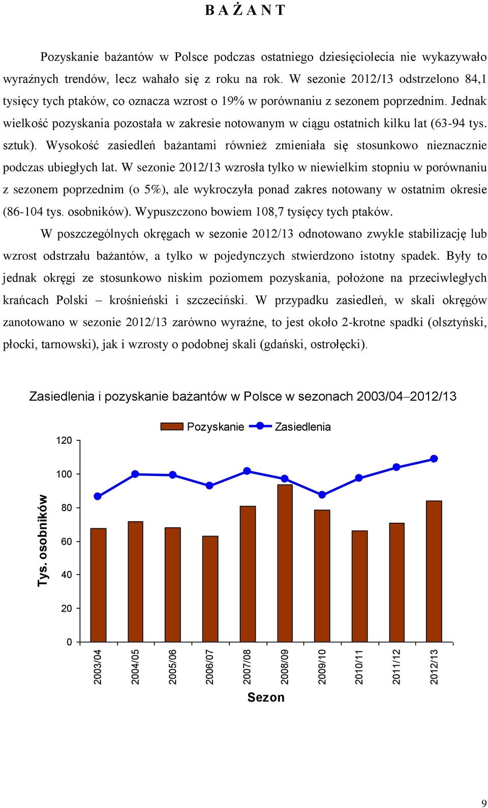 Jednak wielkość pozyskania pozostała w zakresie notowanym w ciągu ostatnich kilku lat (63-94 tys. sztuk).