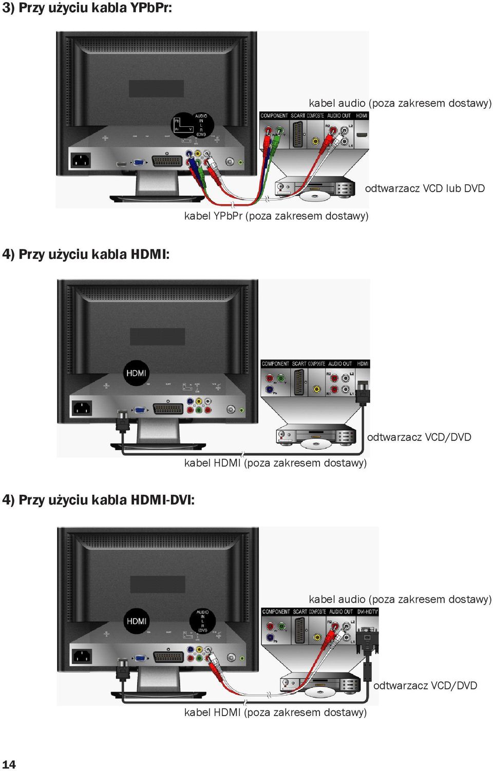 VCD/DVD kabel HDMI (poza zakresem dostawy) 4) Przy użyciu kabla HDMI-DVI: kabel