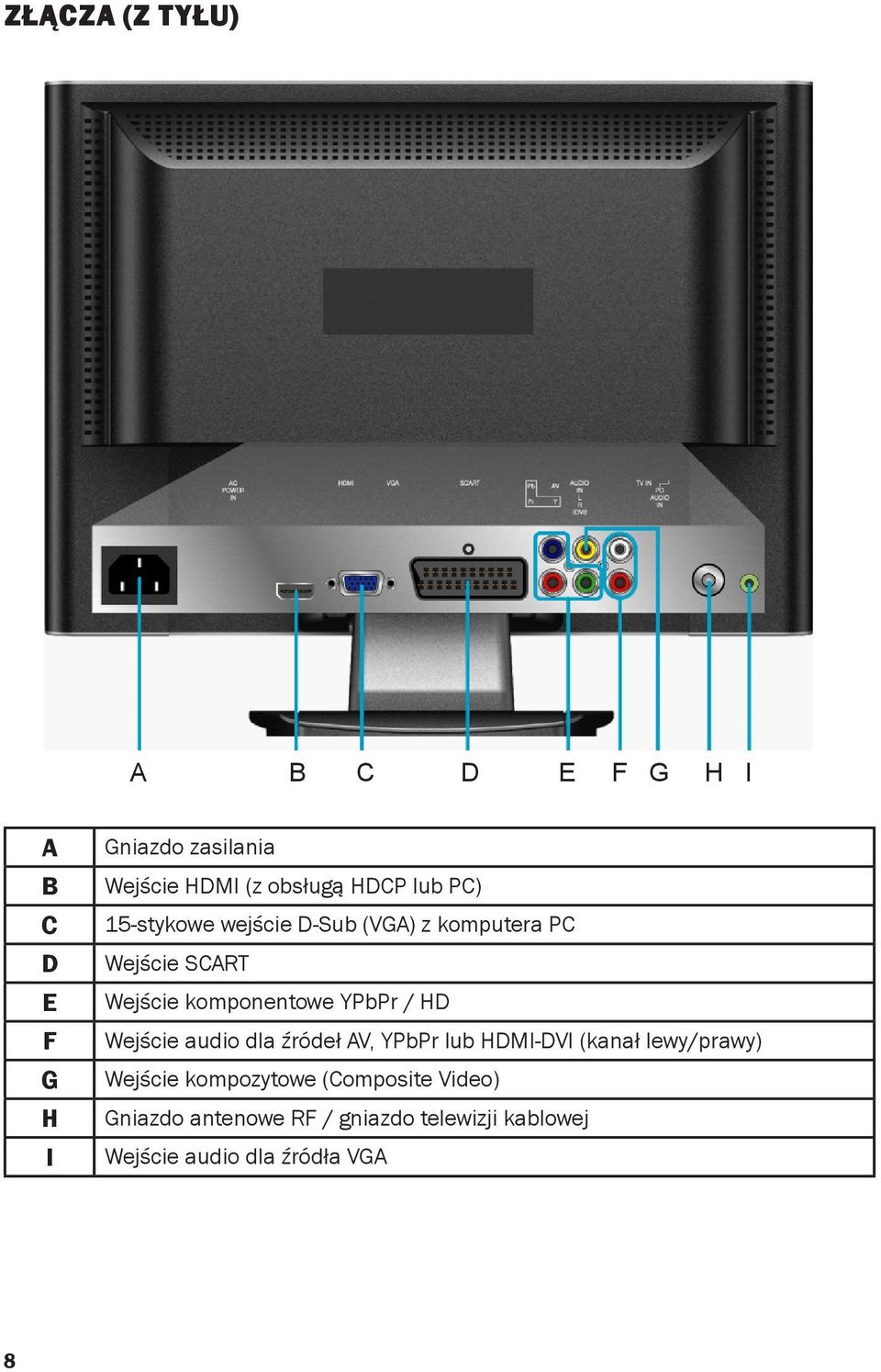 YPbPr / HD Wejście audio dla źródeł AV, YPbPr lub HDMI-DVI (kanał lewy/prawy) Wejście