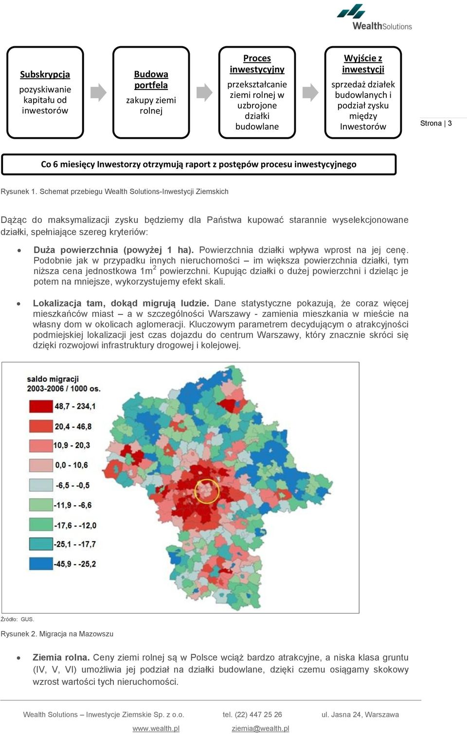 Schemat przebiegu Wealth Solutions-Inwestycji Ziemskich Dążąc do maksymalizacji zysku będziemy dla Państwa kupować starannie wyselekcjonowane działki, spełniające szereg kryteriów: Duża powierzchnia