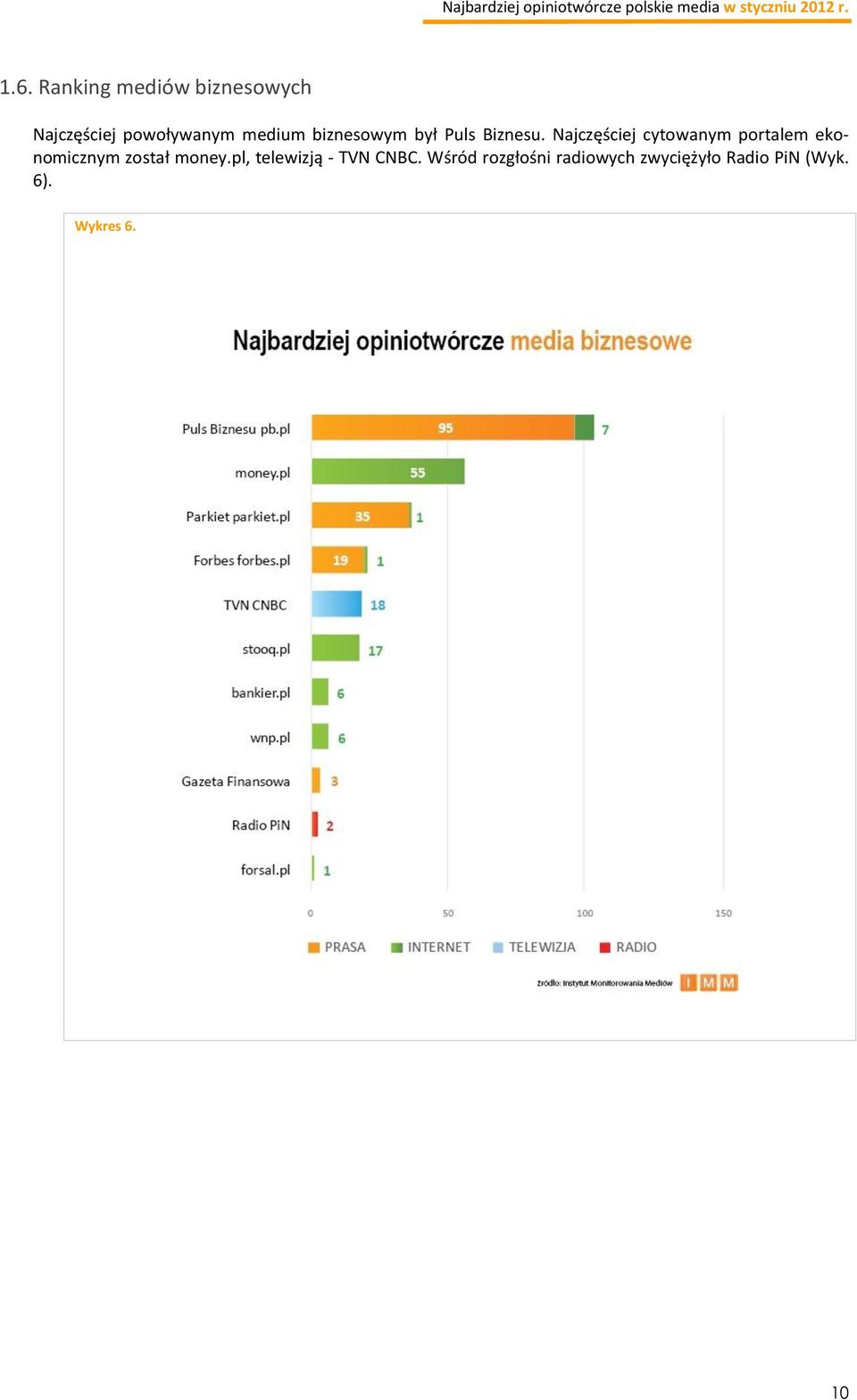 Najczęściej cytowanym portalem ekonomicznym został money.