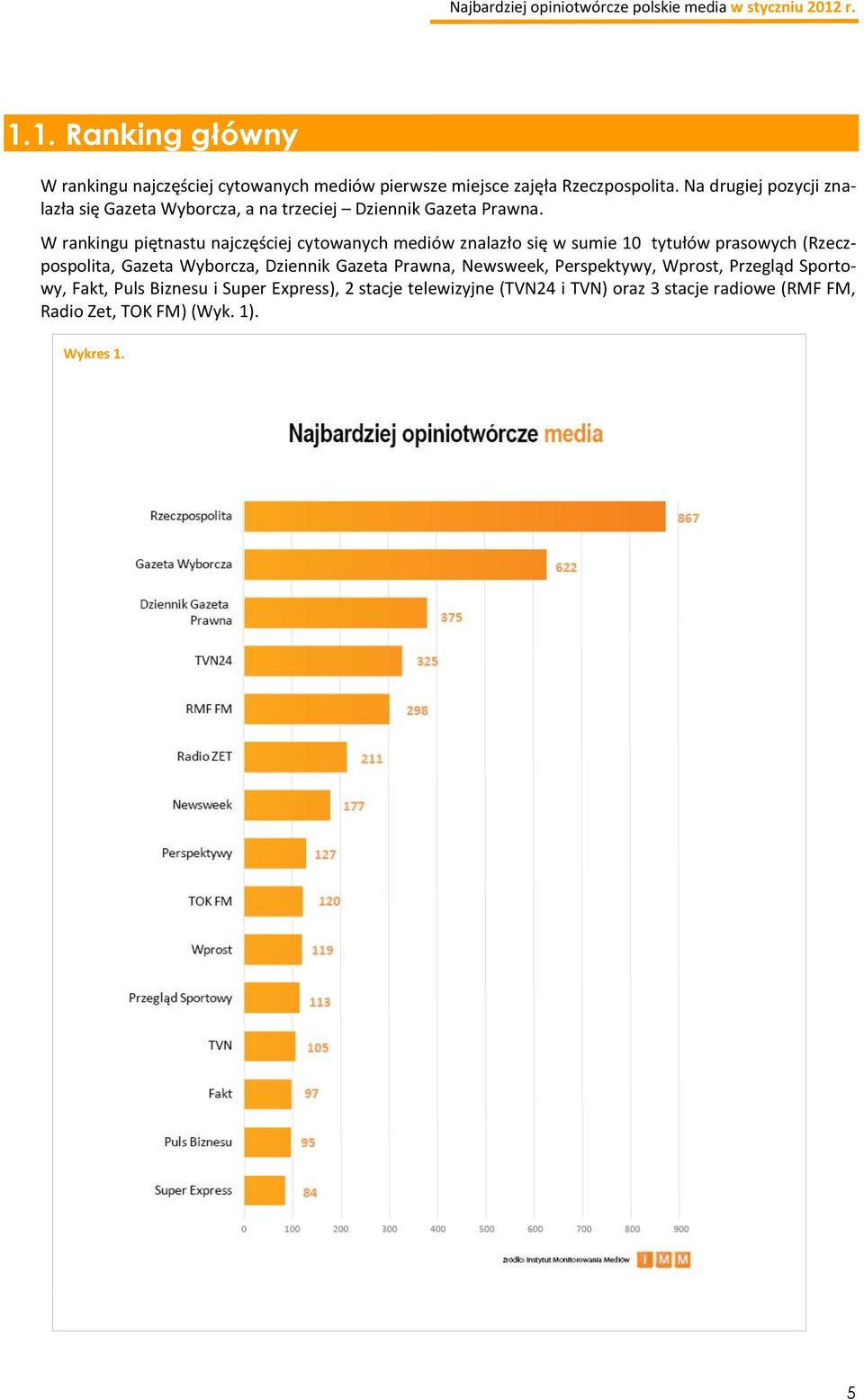 W rankingu piętnastu najczęściej cytowanych mediów znalazło się w sumie 10 tytułów prasowych (Rzeczpospolita, Gazeta Wyborcza,