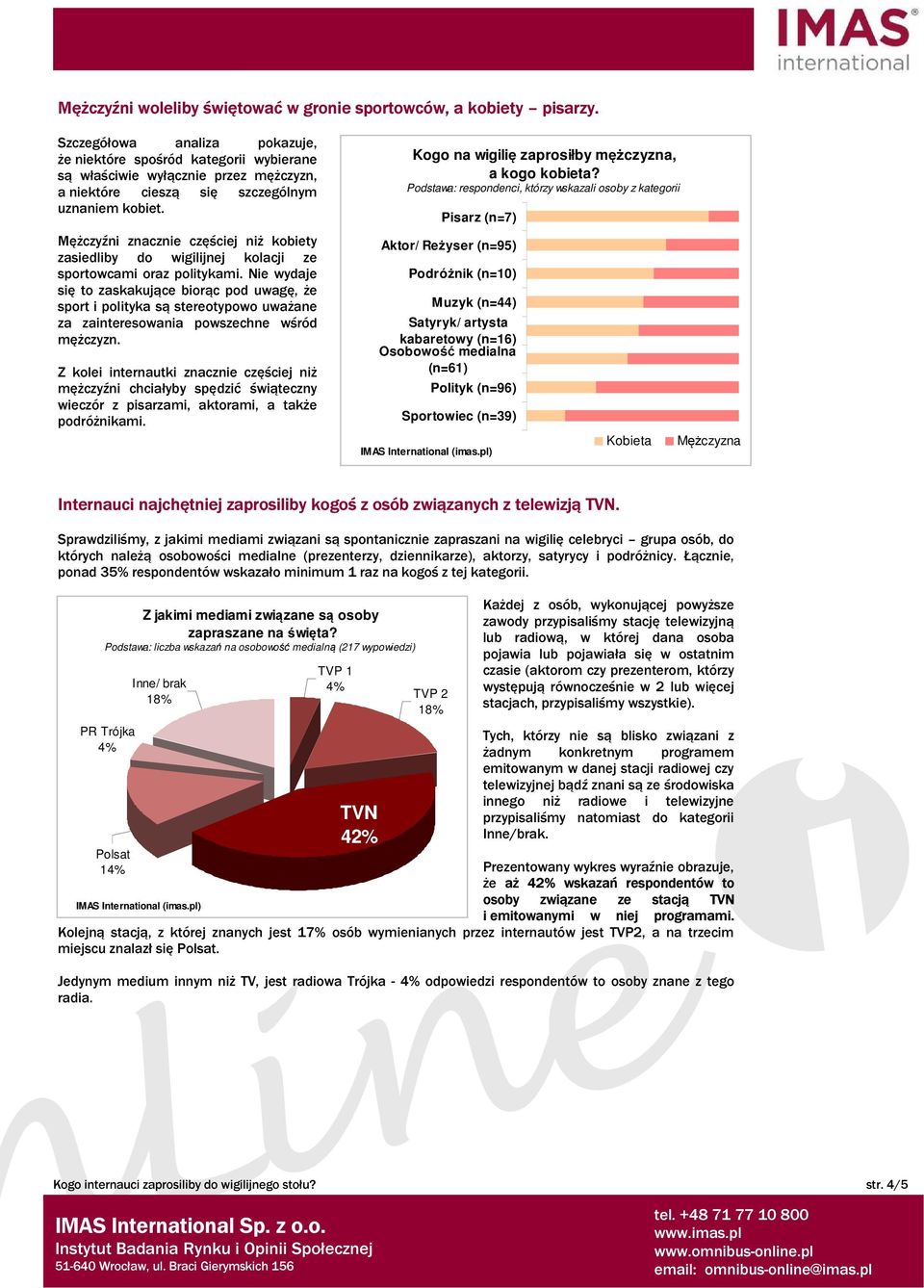 Mężczyźni znacznie częściej niż kobiety zasiedliby do wigilijnej kolacji ze sportowcami oraz politykami.