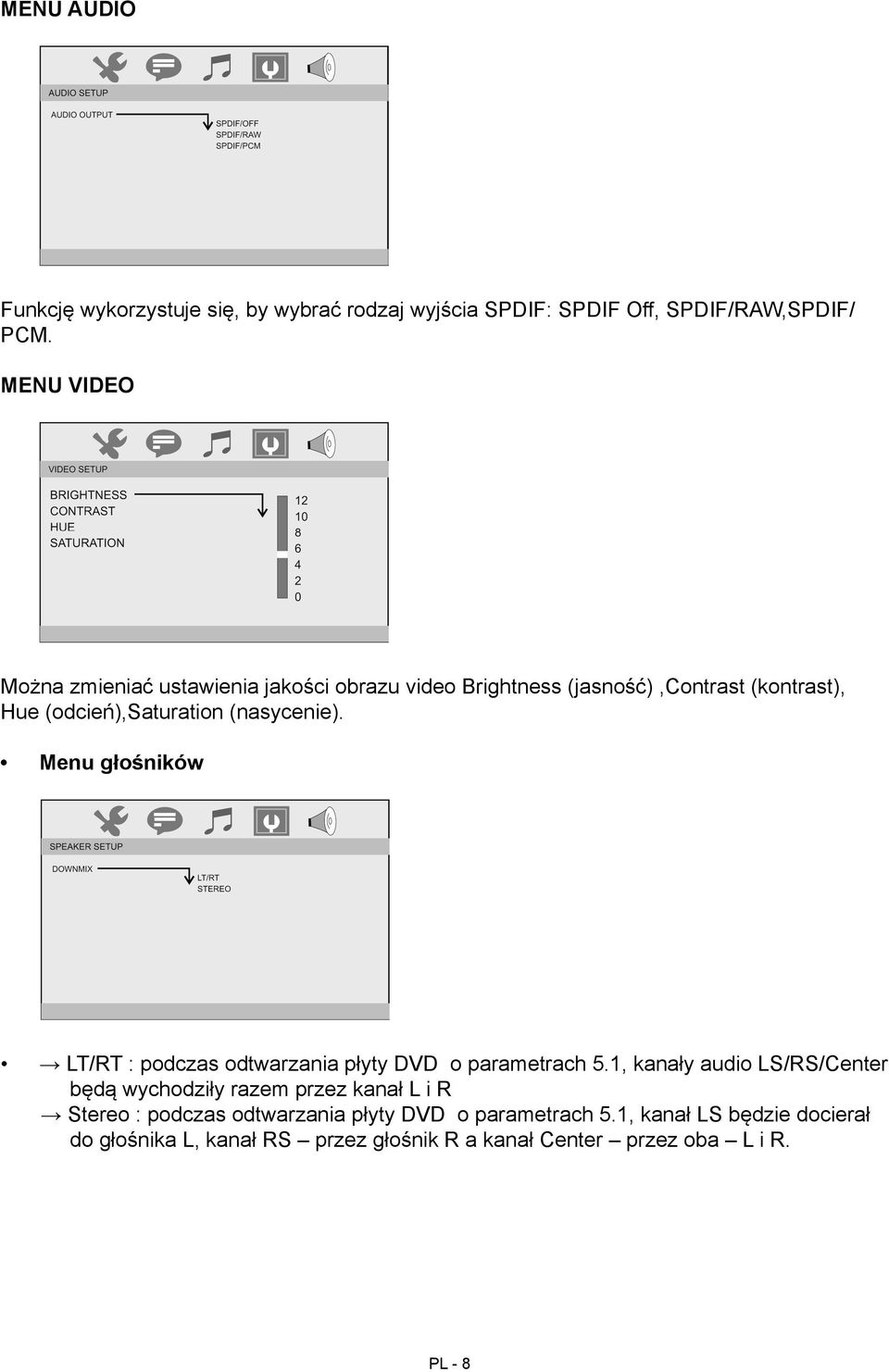 (nasycenie). Menu głośników LT/RT : podczas odtwarzania płyty DVD o parametrach 5.