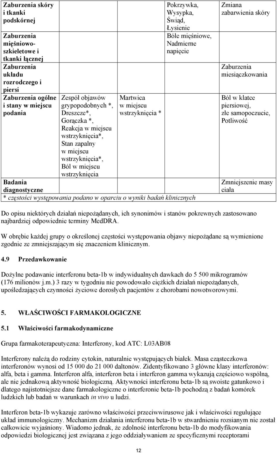 Bóle mięśniowe, Nadmierne napięcie Badania diagnostyczne * częstości występowania podano w oparciu o wyniki badań klinicznych Zmiana zabarwienia skóry Zaburzenia miesiączkowania Ból w klatce