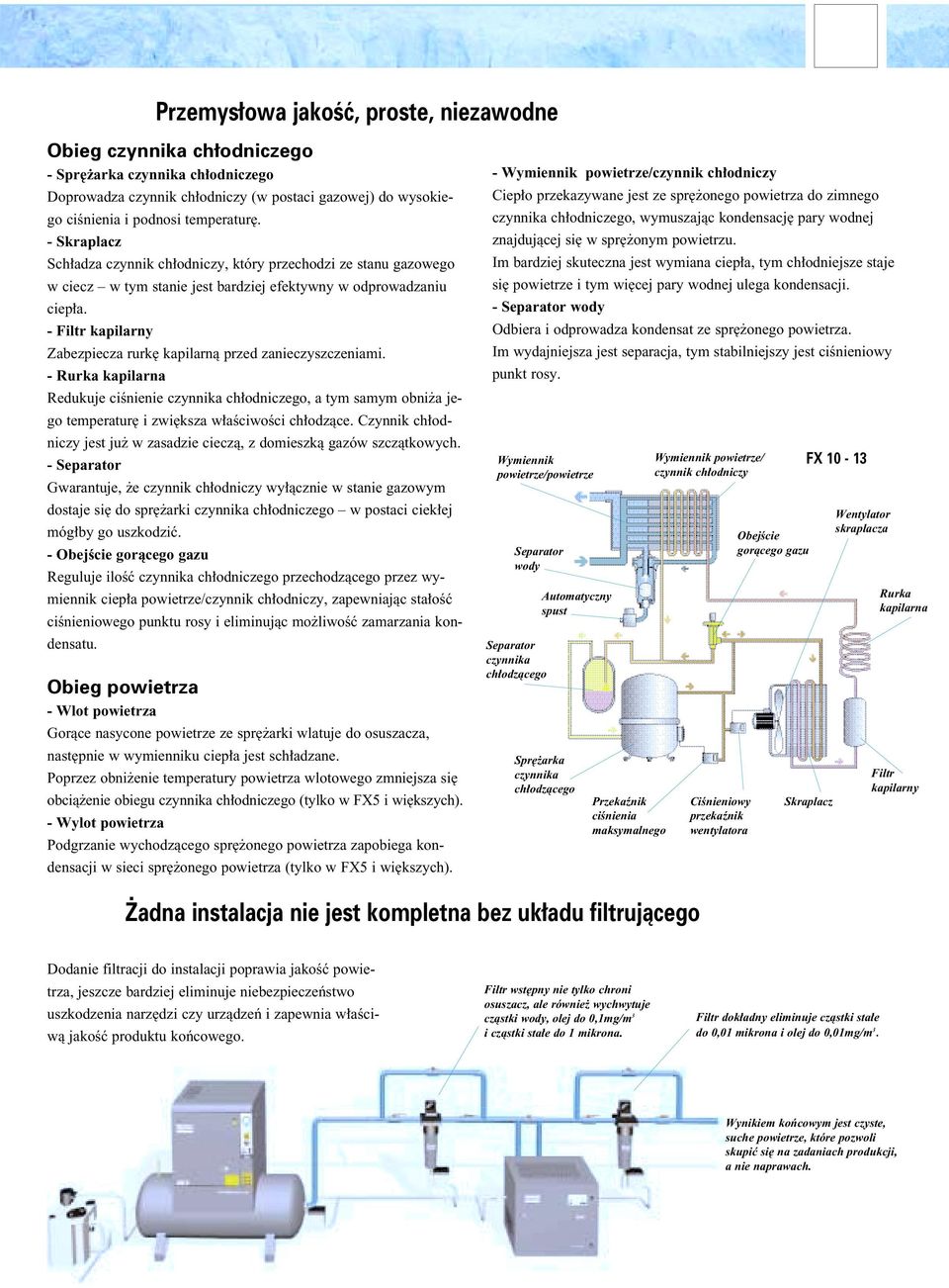 - Filtr kapilarny Zabezpiecza rurk kapilarnà przed zanieczyszczeniami. - Rurka kapilarna Redukuje ciênienie czynnika ch odniczego, a tym samym obni a jego temperatur i zwi ksza w aêciwoêci ch odzàce.