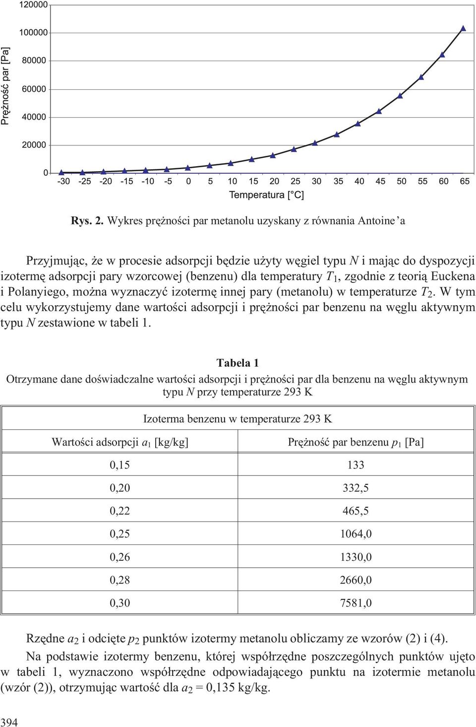 temperatury T 1, zgodnie z teori¹ Euckena i Polanyiego, mo na wyznaczyæ izotermê innej pary (metanolu) w temperaturze T 2.