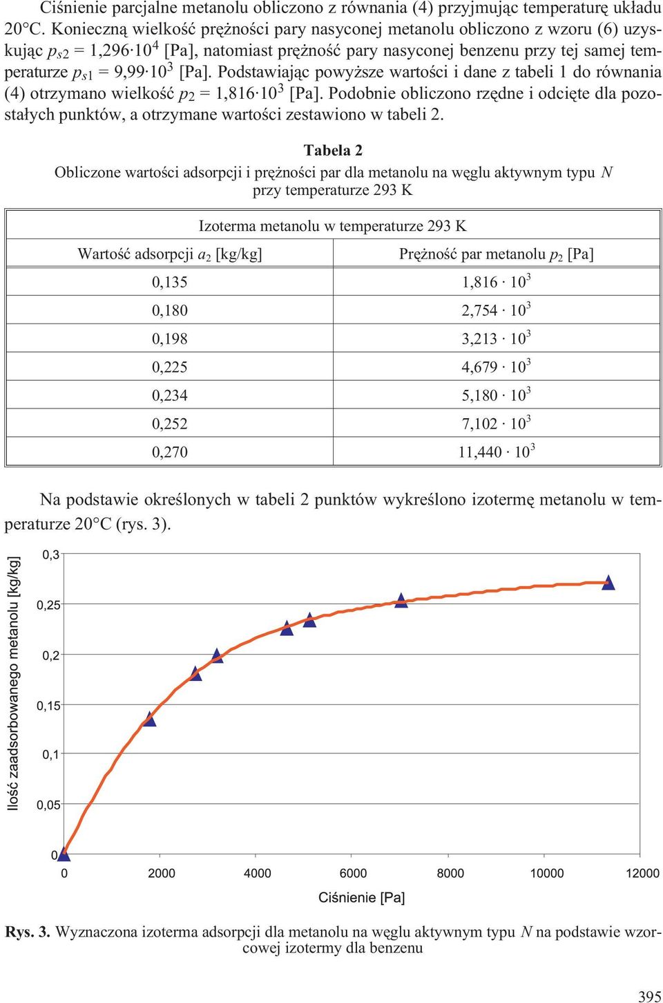 [Pa]. Podstawiaj¹c powy sze wartoœci i dane z tabeli 1 do równania (4) otrzymano wielkoœæ p 2 = 1,816 10 3 [Pa].