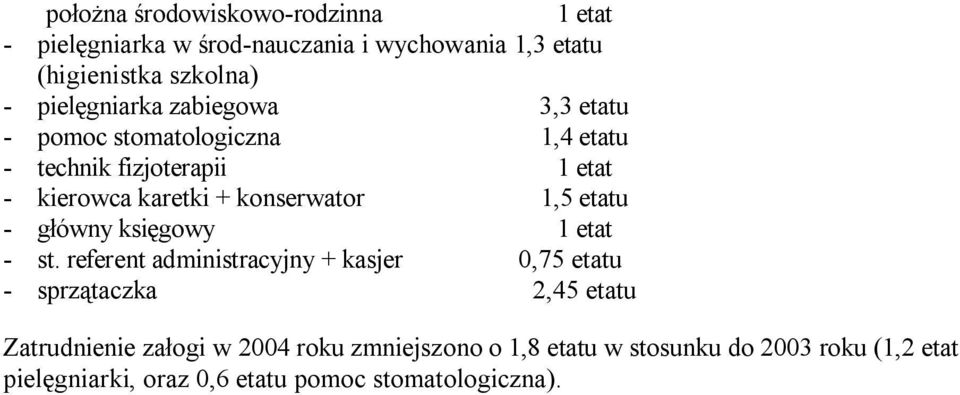 konserwator 1,5 etatu - główny księgowy 1 etat - st.