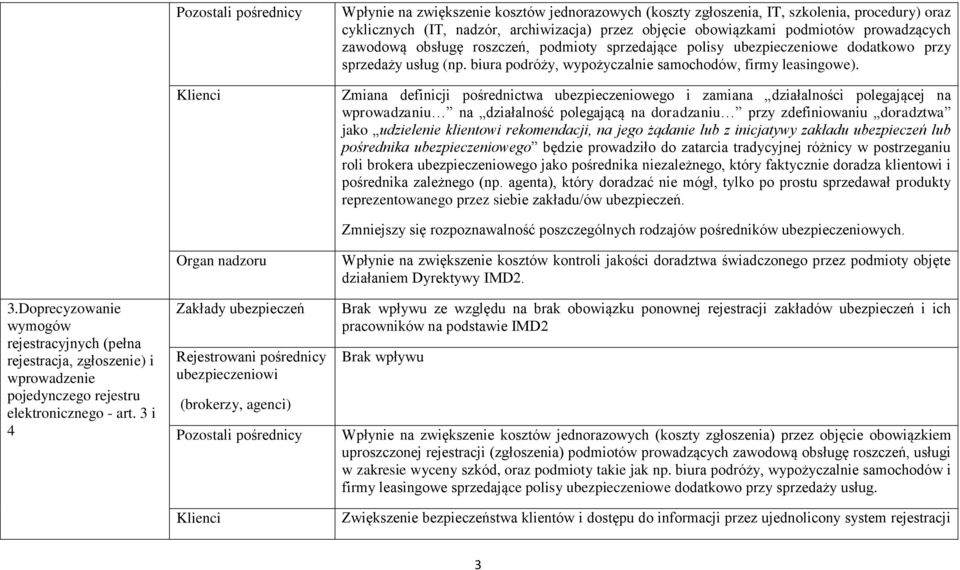 Zmiana definicji pośrednictwa ubezpieczeniowego i zamiana działalności polegającej na wprowadzaniu na działalność polegającą na doradzaniu przy zdefiniowaniu doradztwa jako udzielenie klientowi