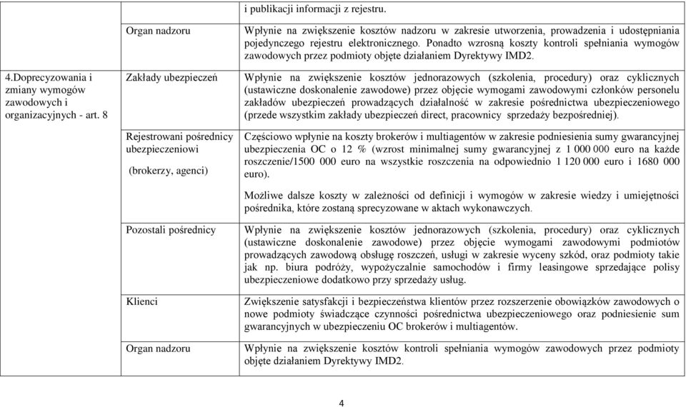 Ponadto wzrosną koszty kontroli spełniania wymogów zawodowych przez podmioty objęte działaniem Dyrektywy IMD2.