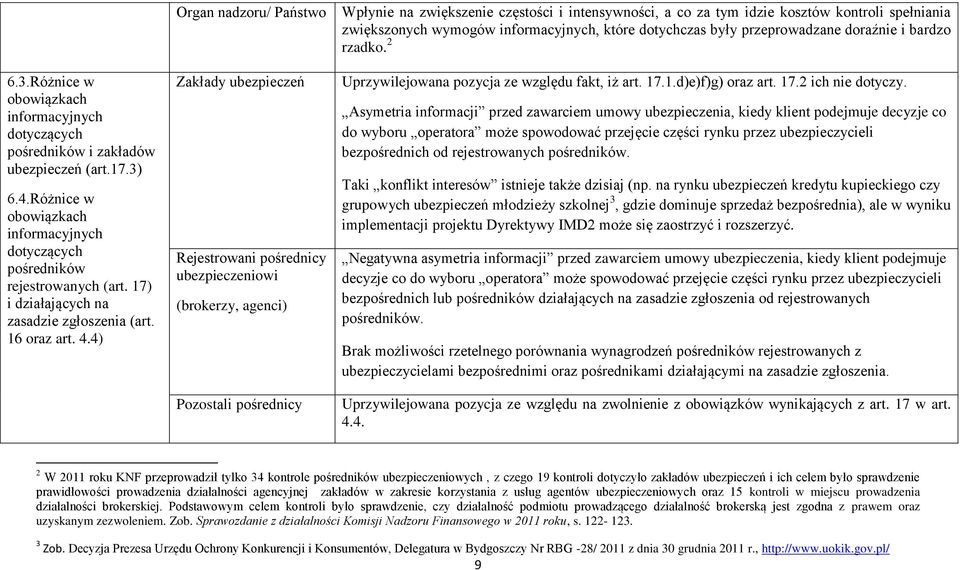 4) Organ nadzoru/ Państwo Wpłynie na zwiększenie częstości i intensywności, a co za tym idzie kosztów kontroli spełniania zwiększonych wymogów informacyjnych, które dotychczas były przeprowadzane