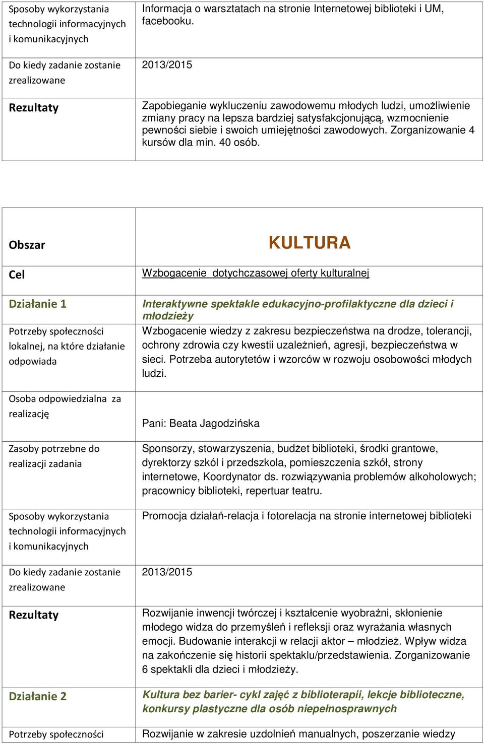 Zorganizowanie 4 kursów dla min. 40 osób.