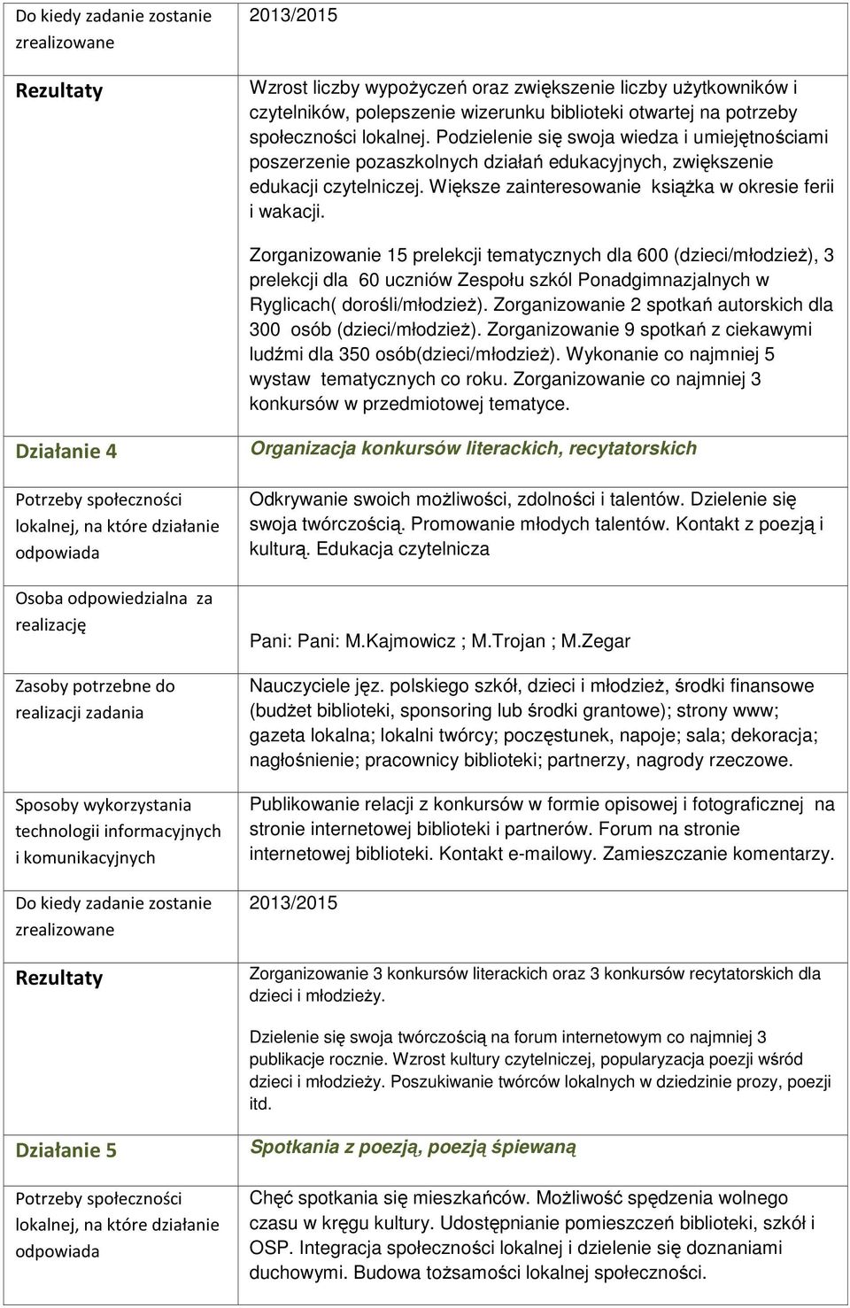 Zorganizowanie 15 prelekcji tematycznych dla 600 (dzieci/młodzież), 3 prelekcji dla 60 uczniów Zespołu szkól Ponadgimnazjalnych w Ryglicach( dorośli/młodzież).