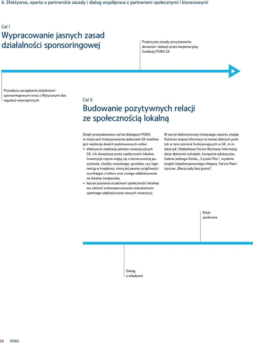 regulacji wewnętrznych Cel II Budowanie pozytywnych relacji ze społecznością lokalną Dzięki prowadzonemu od lat dialogowi w miejscach funkcjonowania jednostek GK możliwa jest realizacja dwóch