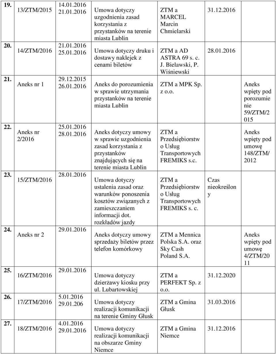 rozkładów jazdy dotyczy umowy sprdaży biletów prz telefon komórkowy 29.01.2016 Umowa dotyczy dzierżawy kiosku przy ul. Lubartowskiej 5.01.2016 29.01.206 Umowa dotyczy na terenie Gminy Głusk 29.01.2016 Umowa dotyczy na obszar Gminy Niemce MARCEL Marcin Chmielarski AD ASTRA 69 s.