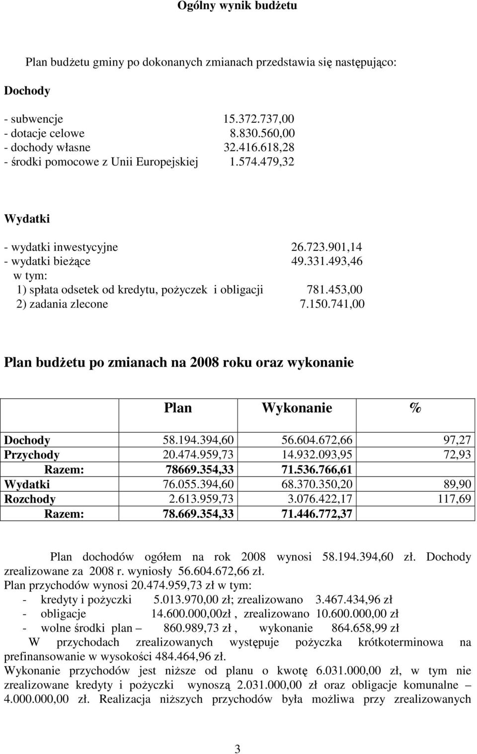 453,00 2) zadania zlecone 7.150.741,00 Plan budŝetu po zmianach na 2008 roku oraz wykonanie Plan Wykonanie % Dochody 58.194.394,60 56.604.672,66 97,27 Przychody 20.474.959,73 14.932.