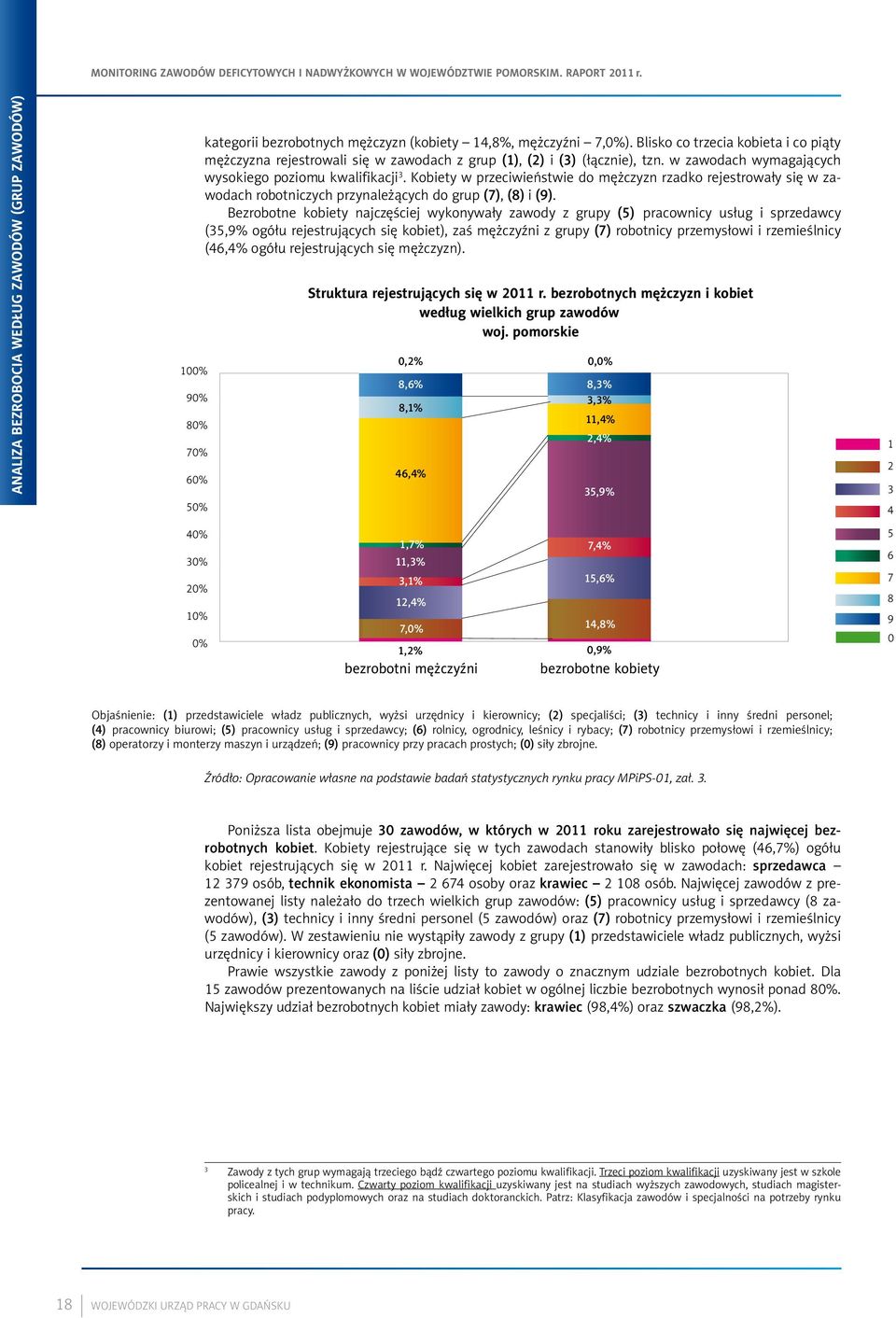 Kobiety w przeciwieństwie do mężczyzn rzadko rejestrowały się w zawodach robotniczych przynależących do grup (7), (8) i (9).